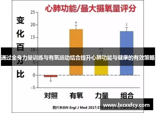 通过全身力量训练与有氧运动结合提升心肺功能与健康的有效策略